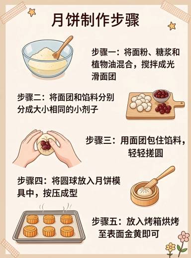 Infographic
